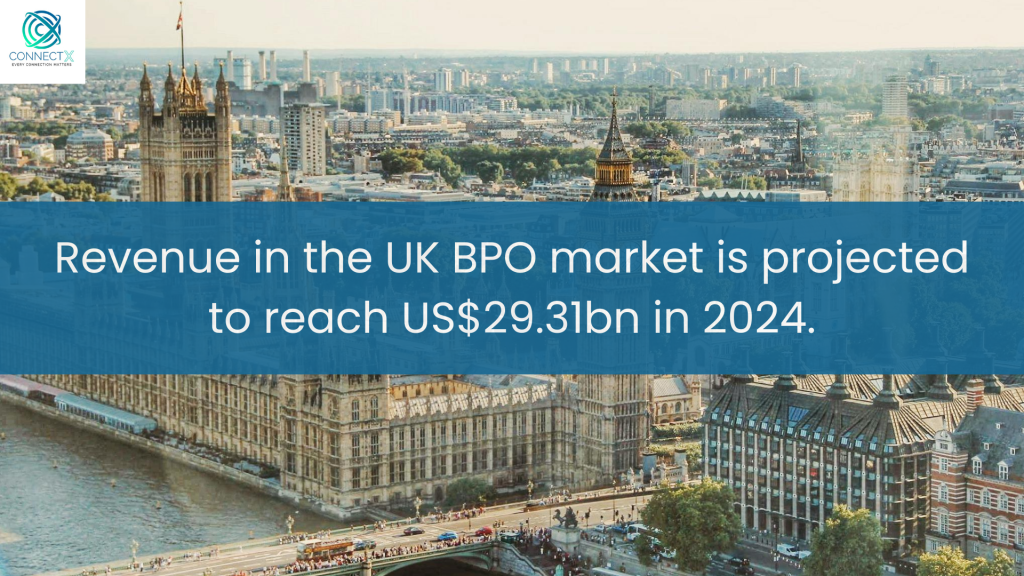 BPO services in London